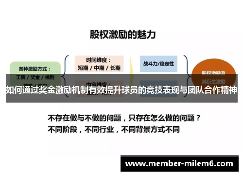 如何通过奖金激励机制有效提升球员的竞技表现与团队合作精神