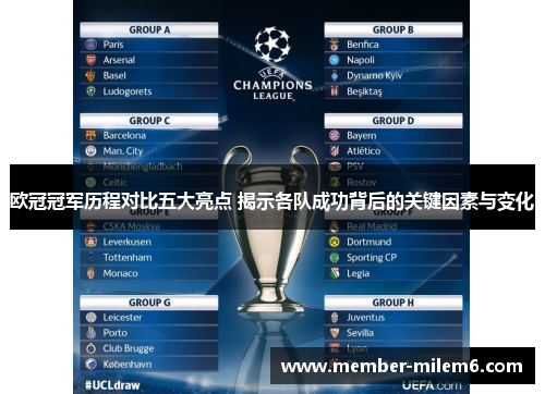 欧冠冠军历程对比五大亮点 揭示各队成功背后的关键因素与变化