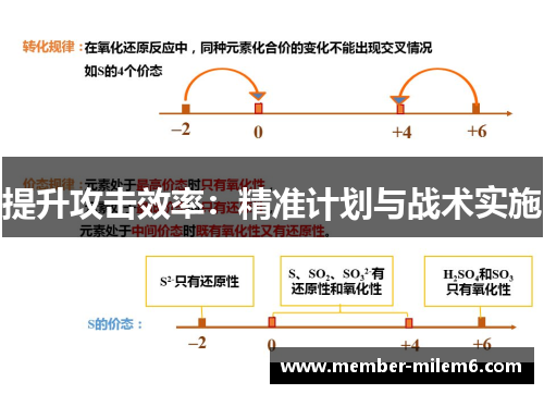 提升攻击效率：精准计划与战术实施