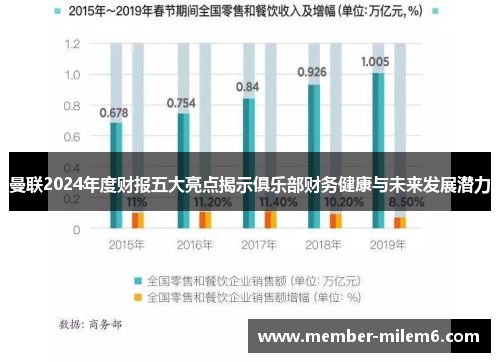 曼联2024年度财报五大亮点揭示俱乐部财务健康与未来发展潜力