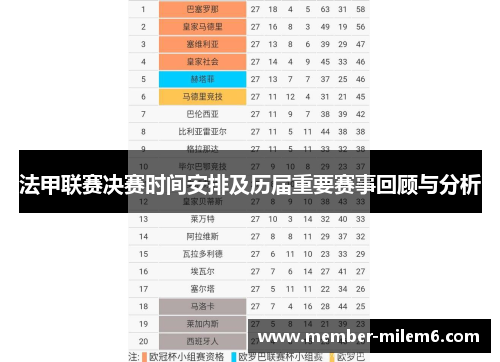 法甲联赛决赛时间安排及历届重要赛事回顾与分析